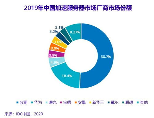 我国idc中心服务器是不是都是租用的运营商的