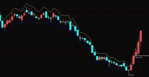 福利 送200套黑科技炒股软件