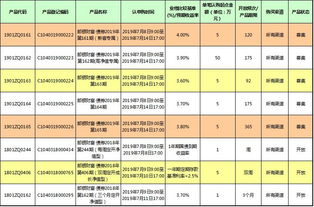 下周理财产品