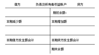 所有者权益计算