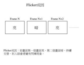 flicker是什么意思