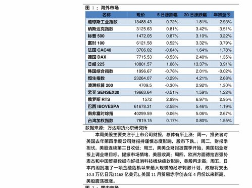 期货不同合约的价差的原因