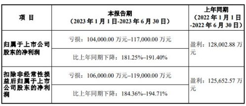 碳酸锂期货合约及相关规则解读