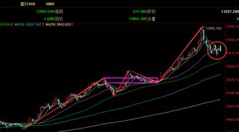 今天富时a50与上证50背离2个点，是什么原因？