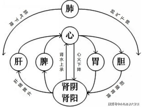 寒包火 上热下寒的孩子越来越多,小儿推拿让宝宝更健康