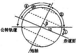 读黄赤交角示意图.回答19 20题 题目和参考答案 青夏教育精英家教网 