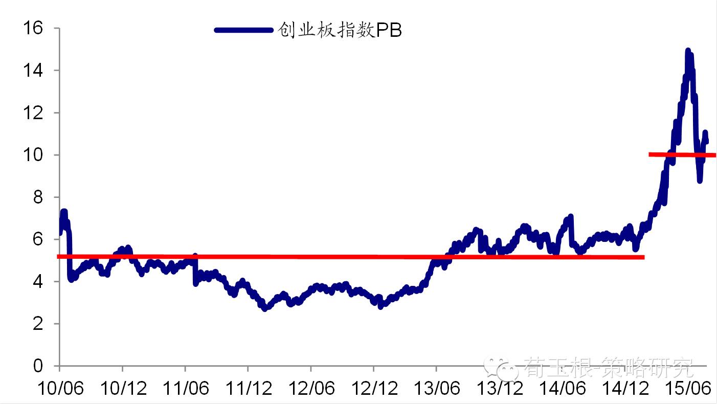 “创业板”是什么？“纳斯达克”又是什么？