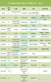 CPU架构 GPU是什么 原厂又有哪些 