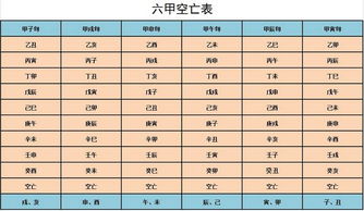 八字命理中 空亡 的应用