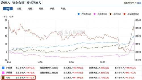 砸盘日是什么意思