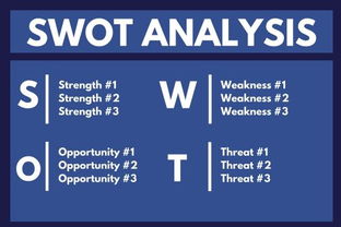 SWOT分析如何高效助力品牌增长