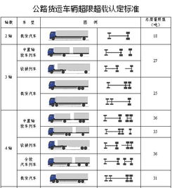 交通部急电 废老板注意 全国最严超限超载标准出炉