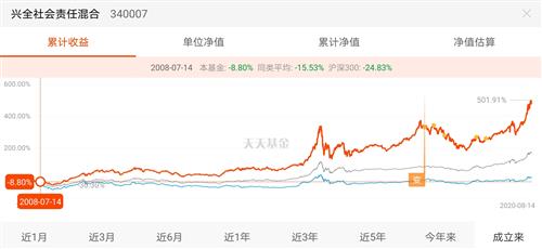 我是一位单亲母亲，月工资一千多，想定投工行一支基金，一个月三百，计划投三年。请问选什么类型的合适？