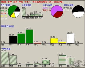 宝宝五行缺什么