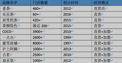 快消品牌年轻化 第一步先要学会取名字