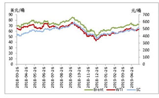 原油产量增加对期货市场有何影响（原油价格对期货影响因素）