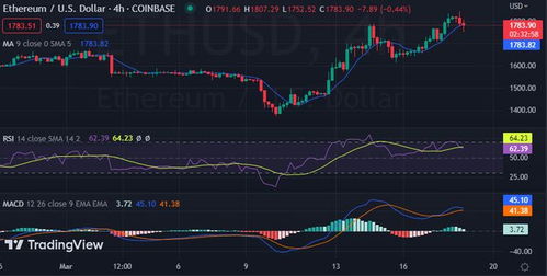 以太坊交易价格分析,eth价格今日行情 美元