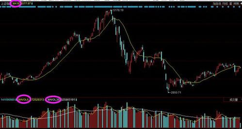 股票的18日均线是什么?怎么看?