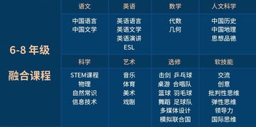 活动丨上海诺美学校 一所申请AdvancED认证的学校