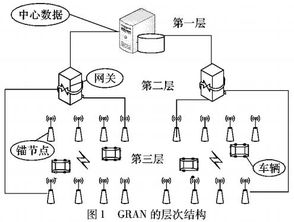 锚节点的车载网地理路由算法 