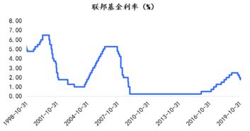 美国经济前景如何