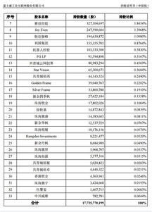 富士康是否计入a股指数