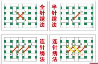 十字绣鞋垫怎么勾边,谁可以教教我,谢谢 