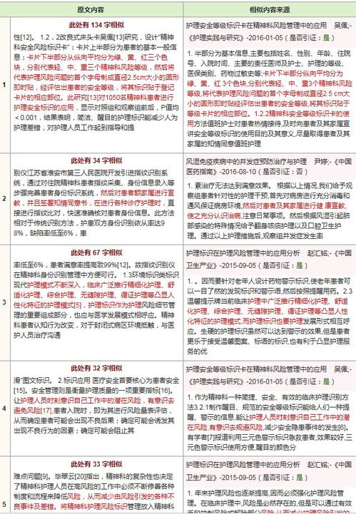 在万方发表的论文在哪里查重 万方论文查重检测报告怎么看？