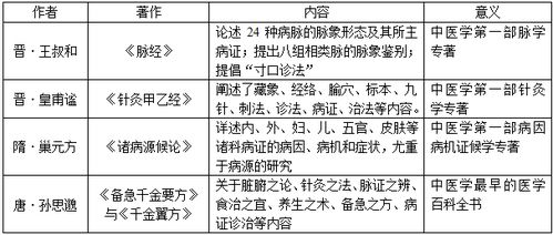 谁能用中医的理论解释一下血液在体外为什么会凝固(为什么血液在体外会凝固在体内不会凝固)