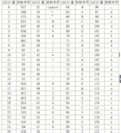 汉字占几个字节(ascii码一个汉字占几个字节)