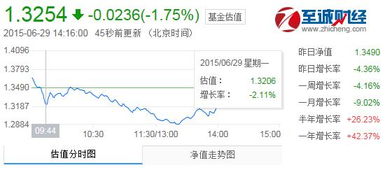 华夏回报混合基金适合定投吗，？谢谢