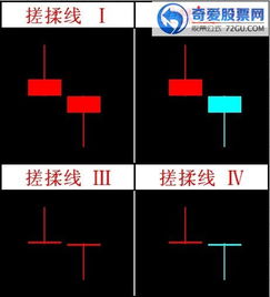 通达信搓揉线的指标公式