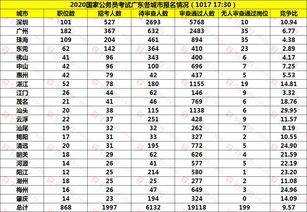 广东2020年10月自考科目安排,2023各省自考10月考试科目及具体时间安排表？(图2)