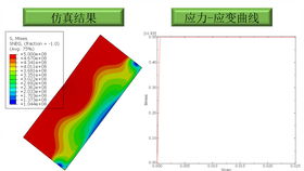 基于UG工装设计中的有限元验证与分析