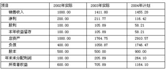 为什么无税条件下有负债企业的加权平均资本成本保持不变