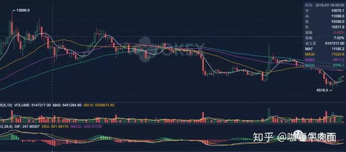 BTC今日价格分析-比特币行情分析及最新消息