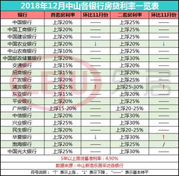 农商银行首套房贷款利率是多少