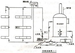 电磁锅炉用户如何花更少的钱进行供暖(电磁锅炉怎么用)