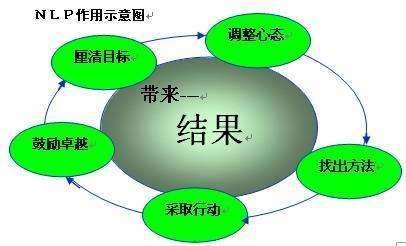 培训机构最新新闻 第1页 