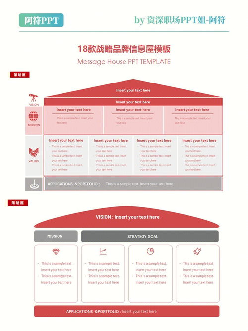 营销人必学技能 战略品牌信息屋PPT 