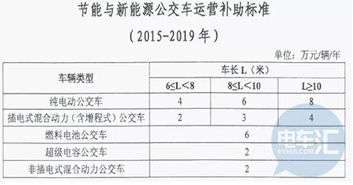 中介:新能源指标价格20万一个,到2024年涨到40万