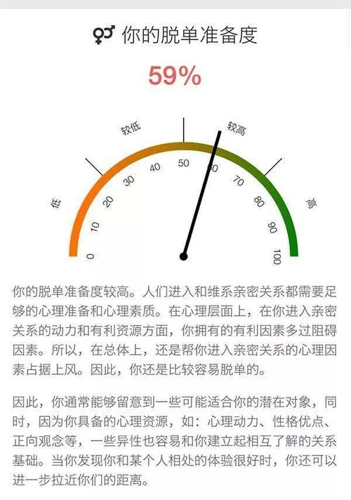 阻碍你脱单的真正原因是什么