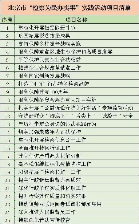 北京 公布 检察为民办实事 成果清单
