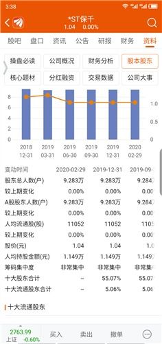 请问 14元的股票买了700股,跌倒5元时候想把成本价拉到7元,需要投入多少资金?怎么 请问 14元的股票?F