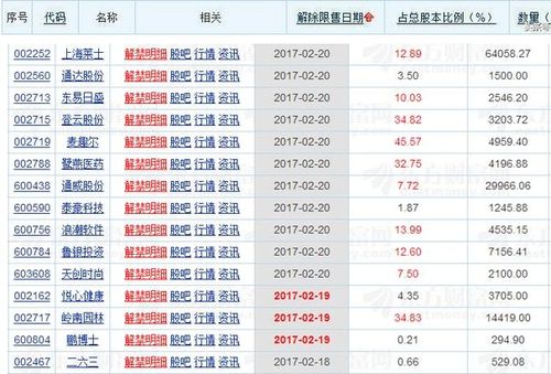 股市里的最高、最低还有星级是什么意思？