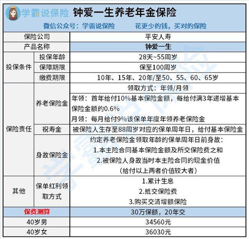 江西养老保险费交多少年养老保险一共交多少年