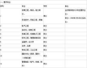 公务员五险三金 国企五险三金