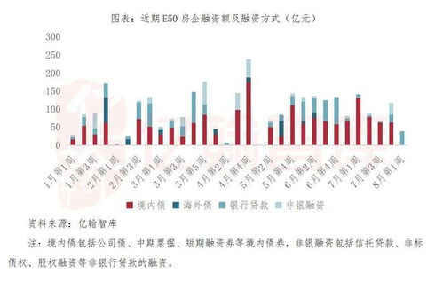 亿翰周报 多城完善预售监管保增量,郑州出台纾困方案救存量