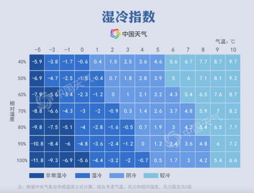 南方供暖需求问题(南方供暖的困难是什么)