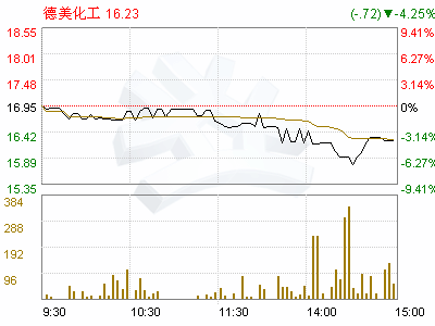 广东德美精细化工股份有限公司怎么样？我找工作